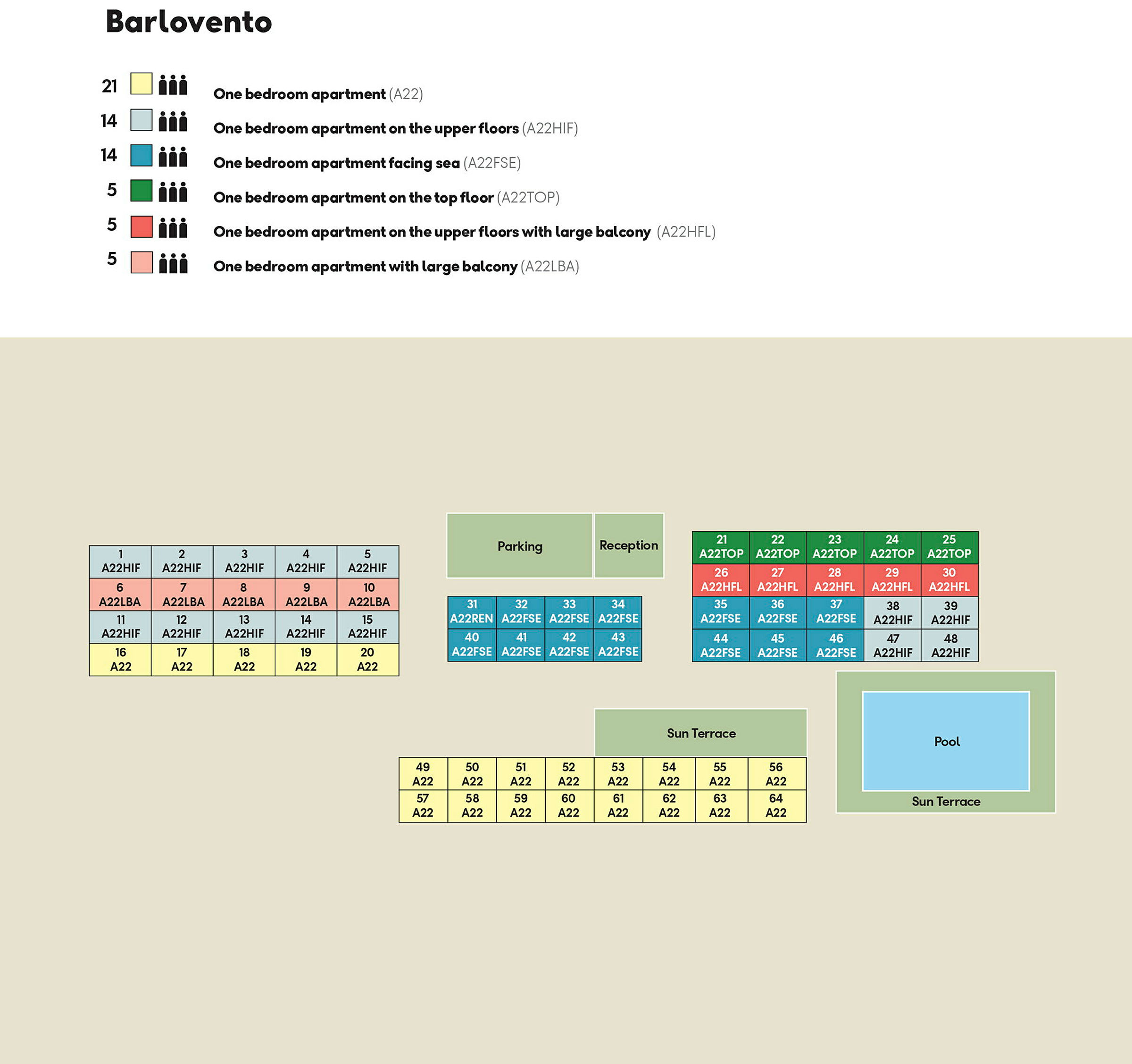 Barlovento-alueen pohjapiirros, jossa erilaisia huoneistotyyppejä, vastaanotto, pysäköinti, aurinkoterassi ja uima-allas. (Tekoälyn luoma teksti)