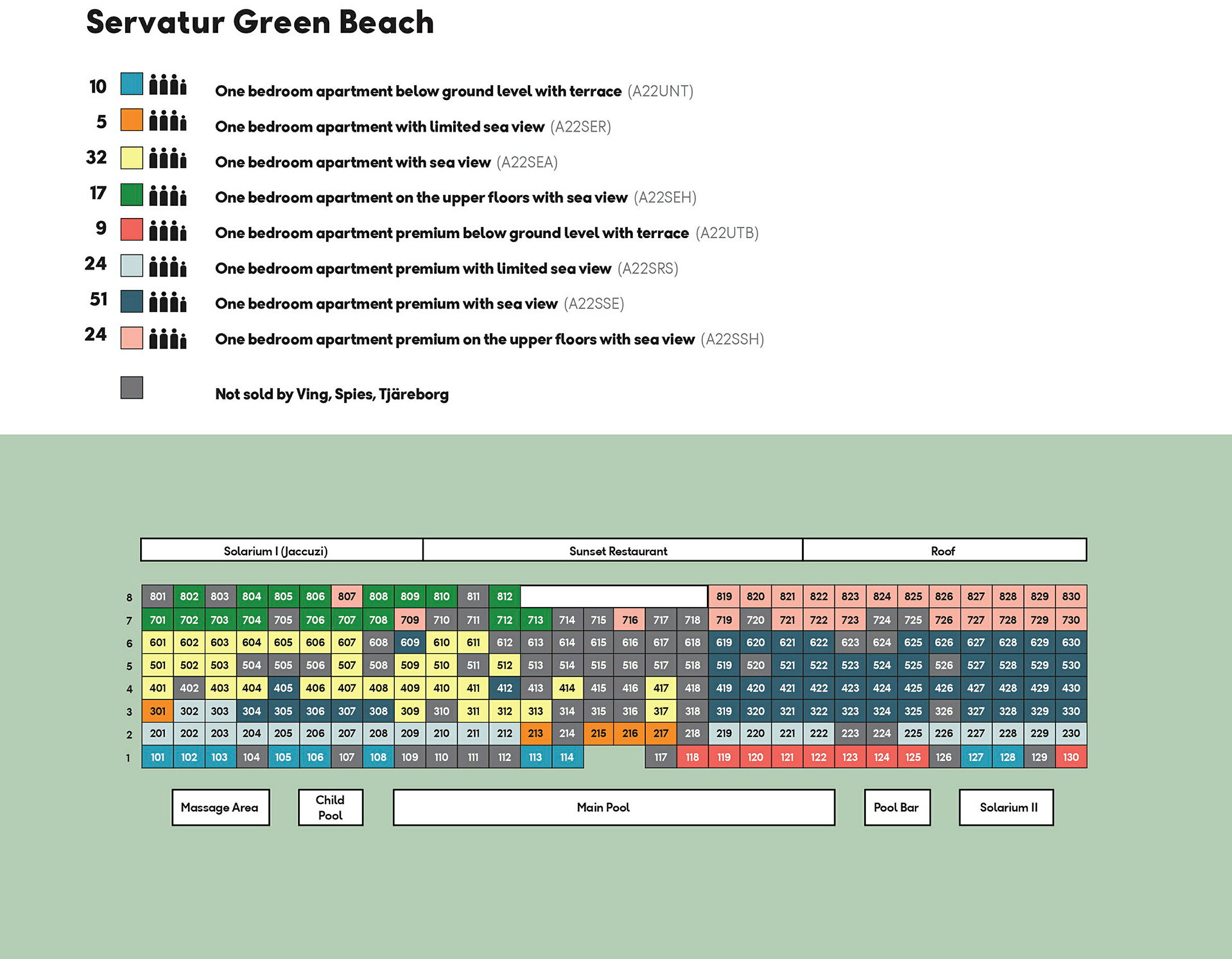 Kaavio huonetyypeistä ja niiden sijainnista Servatur Green Beachillä, jossa on selittävät värikoodit ja kuvaukset. (Tekoälyn luoma teksti)